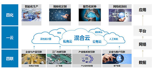 福田汽車2020年銷量突破68萬輛，互聯(lián)網(wǎng)銷售策略成效顯著