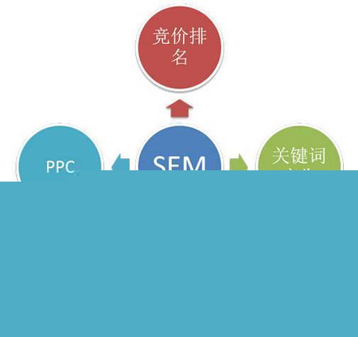 124個互聯(lián)網營銷專業(yè)詞匯 掌握八成，月薪三萬不是夢