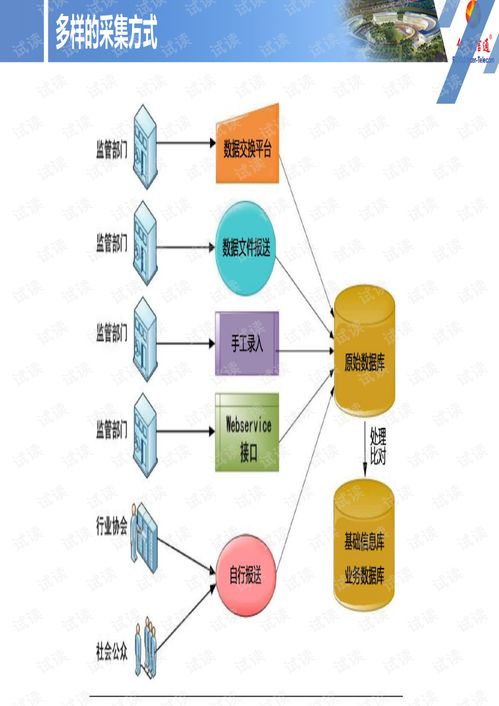 億陽(yáng)信通智慧城市 城市運(yùn)營(yíng)產(chǎn)品線(xiàn)深度解析——邁向智能未來(lái)之匙