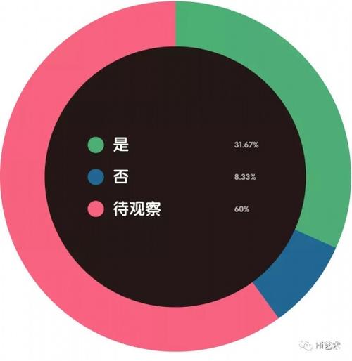 互聯(lián)網(wǎng)是目前擴(kuò)大自身影響和拓寬銷(xiāo)售渠道的有效途徑嗎?